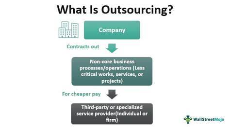 p&g outsourcing|P Definition & Meaning .